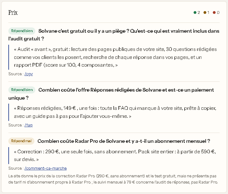 Extrait du rapport, partie Prix : deux questions « Répond bien » avec la phrase exacte du site et leur page source (/cgv, /faq), et une question « Répond mal » sur le prix de Radar Pro, avec la phrase citée (/comment-ca-marche) et ce qui manque.