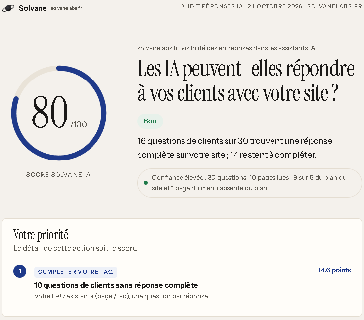 Première page du rapport de solvanelabs.fr : score de 80 sur 100, « Bon », 16 questions de clients sur 30 trouvent une réponse complète sur le site, 14 restent à compléter ; priorité : compléter la FAQ, 10 questions sans réponse complète, +14,6 points.