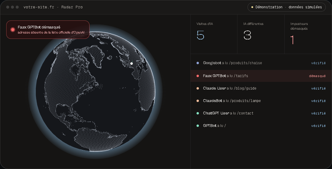 Tableau de bord Radar Pro en démonstration, avec des données simulées : visites d'IA, IA différentes, imposteurs démasqués, dernières visites.